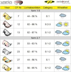 CP Camurai - Skihelm Met Vizier - Zwart - 56-58/M - Meekleurend Vizier Cat. 1-2 (☁/❄/☀) -Ski Gemeenschap 1179x1200 1